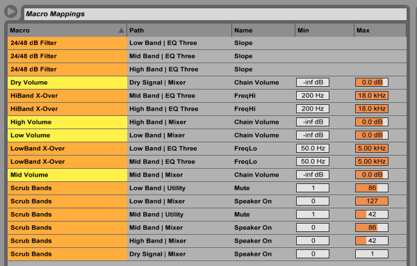 Multiband Processing